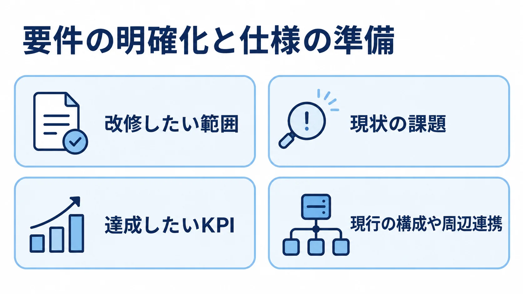 見積もりの準備として、改修範囲、現状の課題、達成したいKPI、現行構成や周辺連携を確認する図。