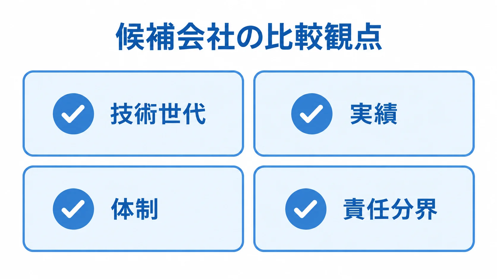 候補会社の比較観点 候補会社を比較する技術世代、実績、体制、責任分界の4項目をカードで示した図。