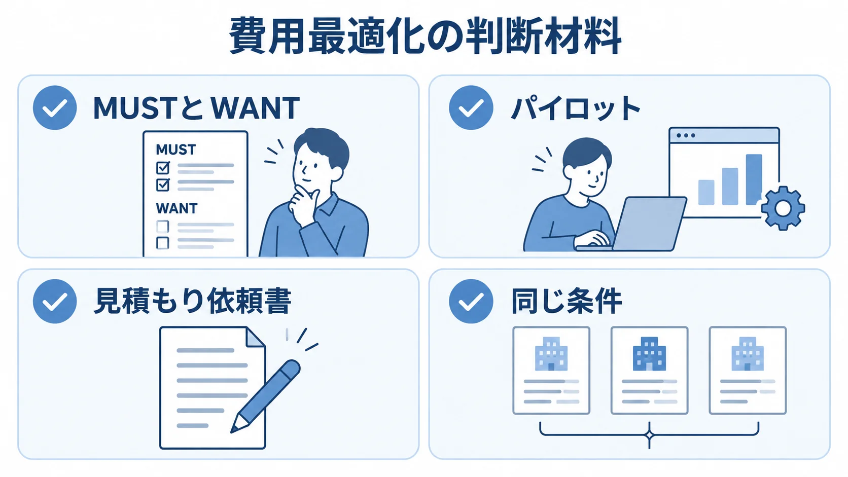 MUSTとWANTの整理、パイロット、見積もり依頼書、同じ条件での比較を並べたチェックリスト図
