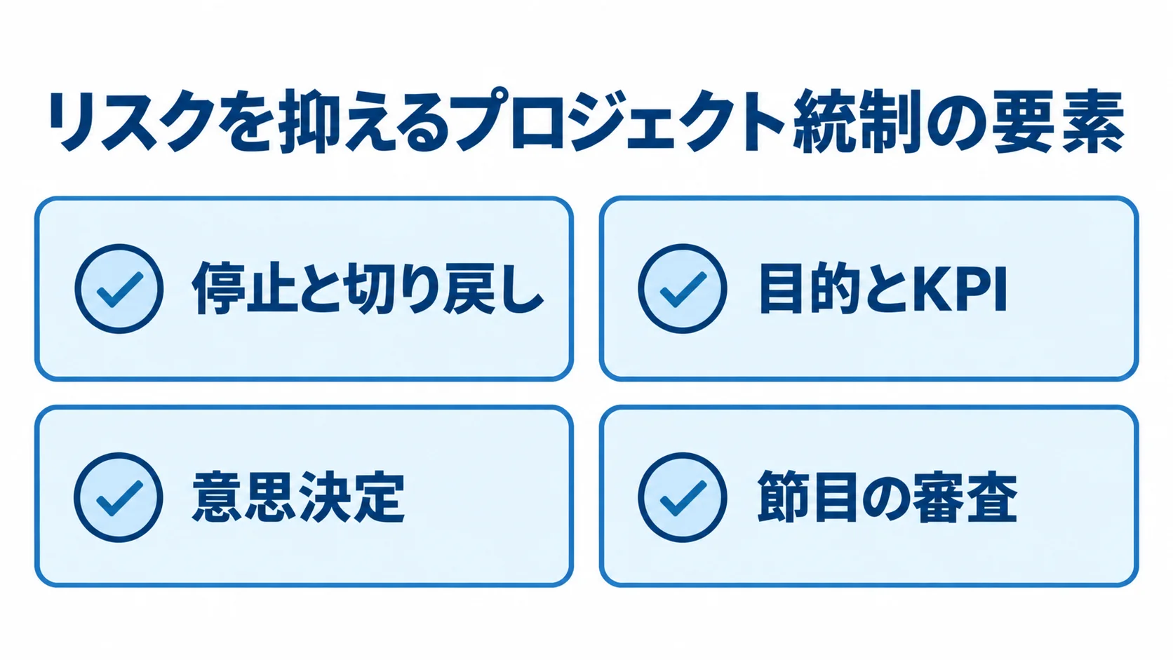 刷新プロジェクトのリスクを抑える四つの統制要素 プロジェクト統制の要素として、停止と切り戻し、目的とKPI、意思決定、節目の審査を示した図。