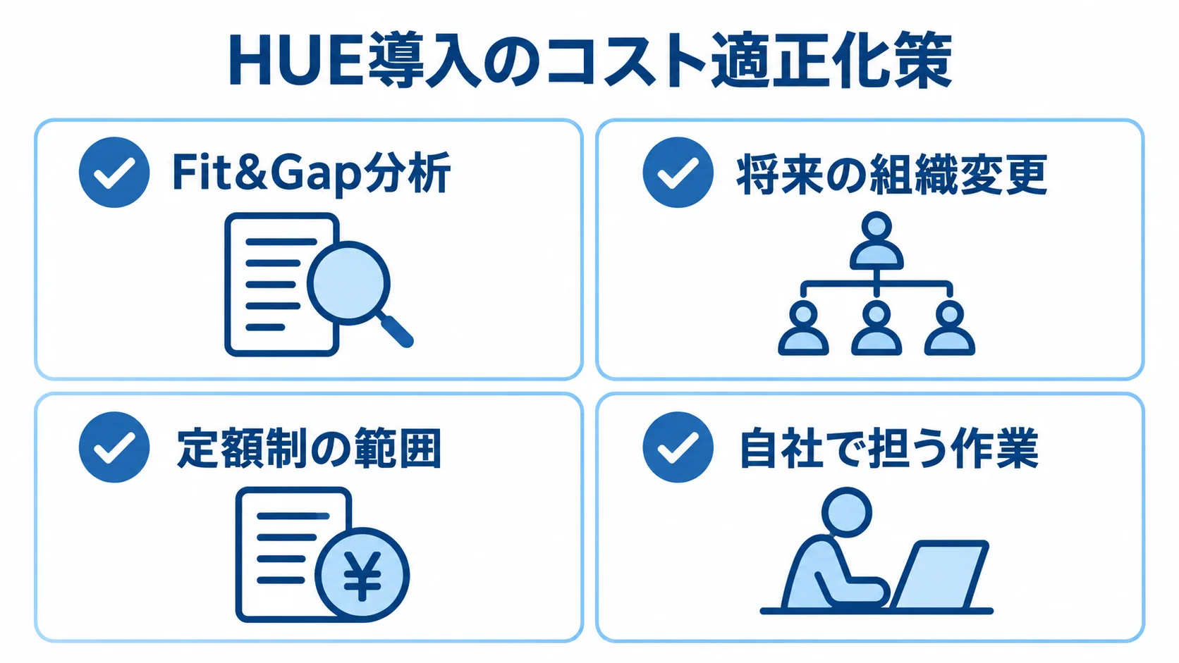 HUE導入費用を適正化する確認項目 Fit&Gap分析、将来の組織変更、定額制の範囲、自社で担う作業を確認項目として示した図。