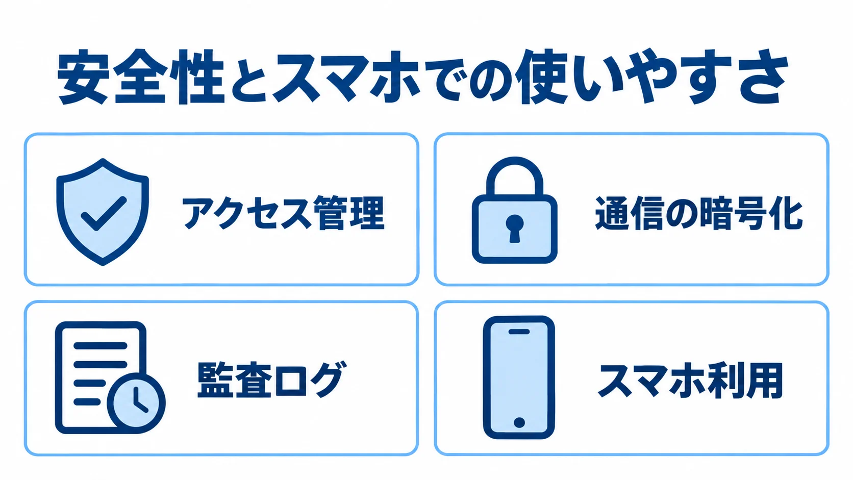 安全性とスマホでの使いやすさを示す図解 安全性とスマホでの使いやすさを、アクセス管理、通信の暗号化、監査ログ、スマホ利用の4項目で示す図。