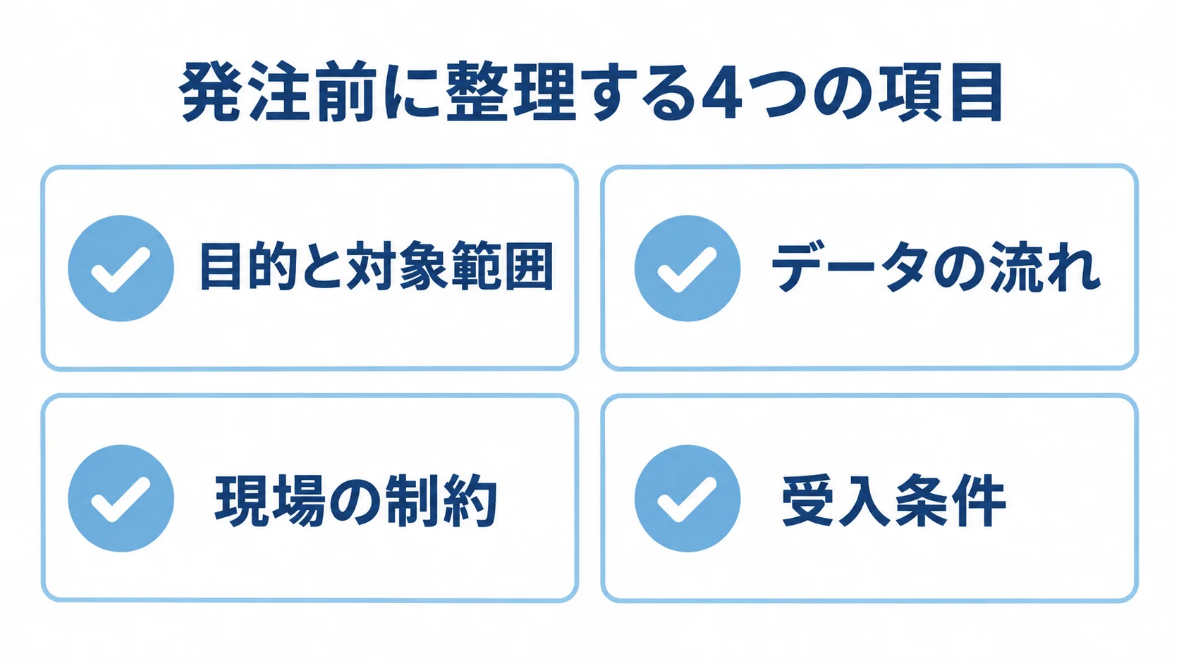 農業向けトレーサビリティシステムの発注前チェック項目 発注前に整理する目的と対象範囲、データの流れ、現場の制約、受入条件を並べた図。