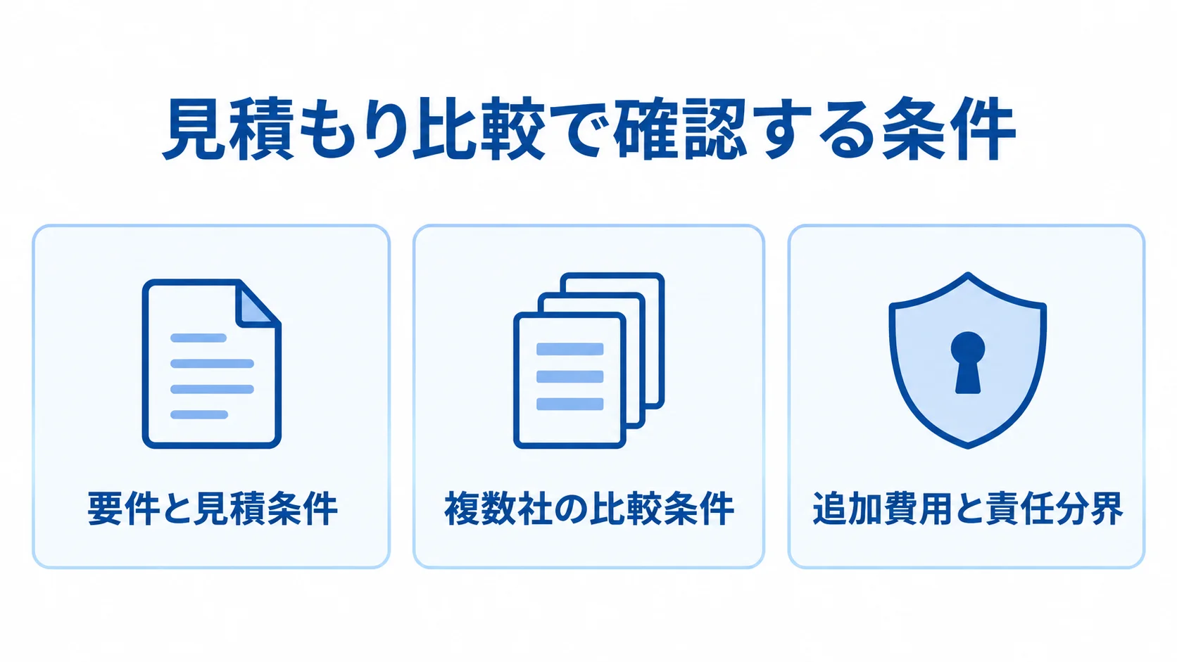 見積もり時の確認項目 要件、複数社の比較条件、追加費用と責任分界を確認するチェックリスト図。