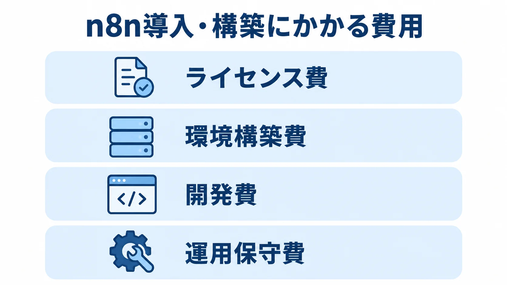 n8nの導入・構築費用を構成する4要素 n8nの導入・構築費用を、ライセンス費、環境構築費、開発費、運用保守費の4層で示した図。