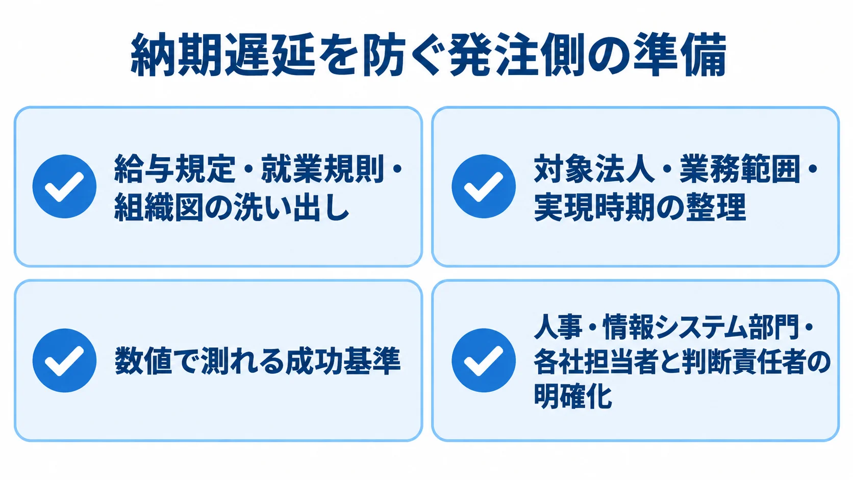 納期遅延を防ぐ発注側の準備項目 納期遅延を防ぐ発注側の準備として、制度情報の洗い出し、対象範囲と成功基準の明確化、関係者と判断責任者の連携を示す図。