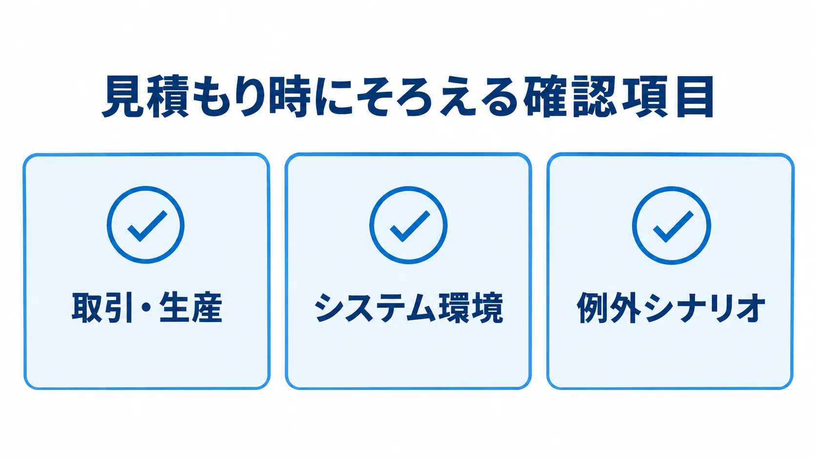 見積もり前に確認する取引・生産、システム環境、例外シナリオを並べた図。