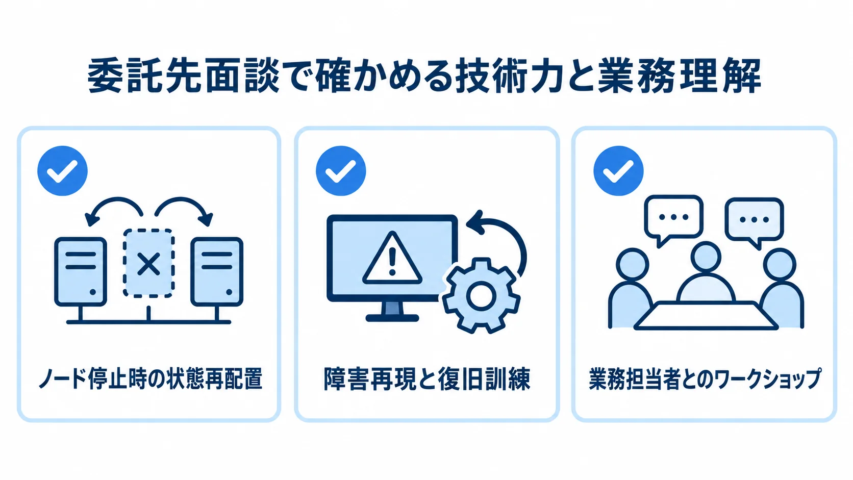 Akka委託先の技術力と業務理解を確かめる面談項目 委託先面談で確認する、ノード停止時の状態再配置、障害再現と復旧訓練、業務担当者とのワークショップの3項目を示した図。
