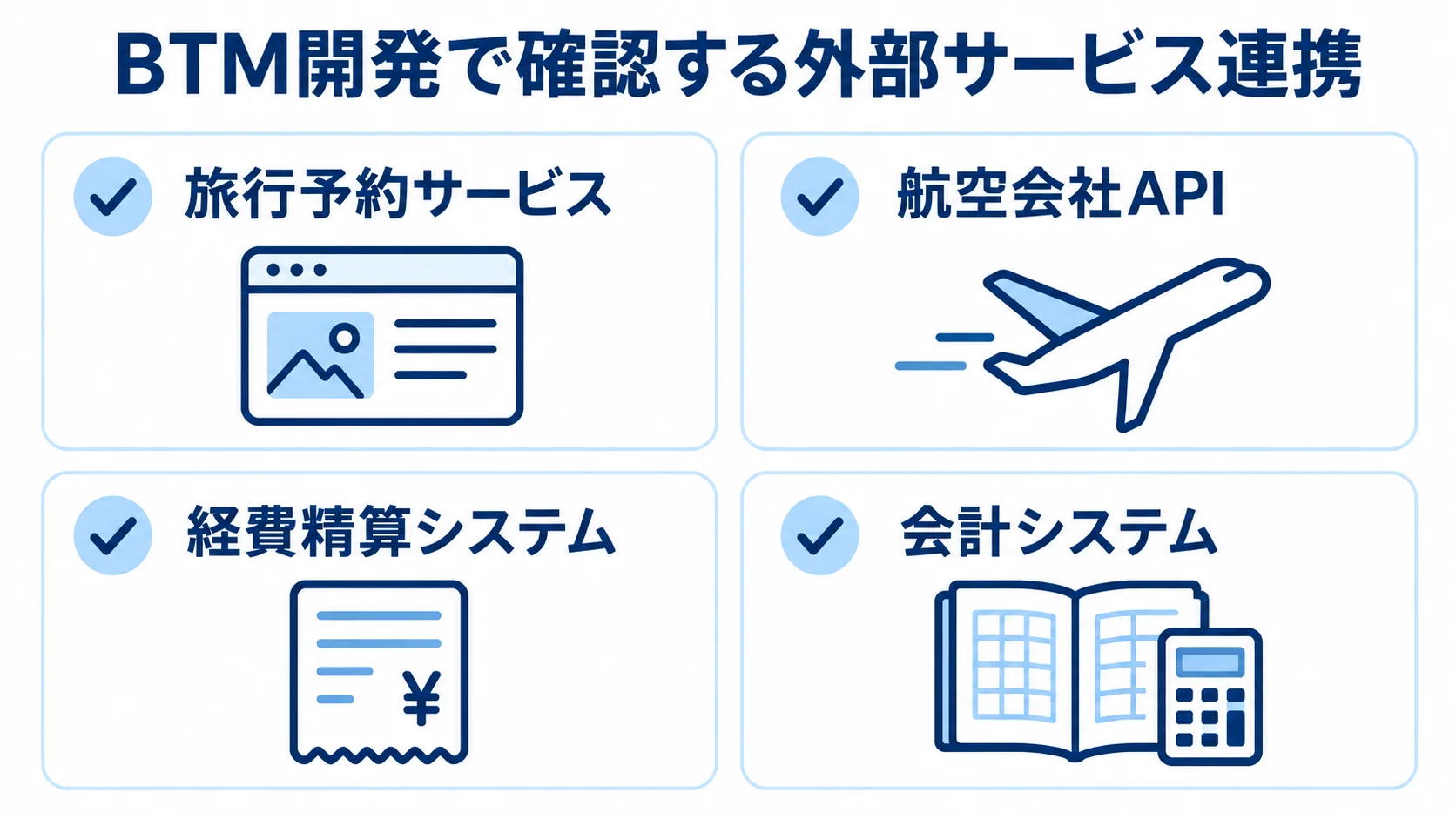 BTM開発で確認する旅行予約サービス、航空会社API、経費精算システム、会計システムの4項目を並べた図。