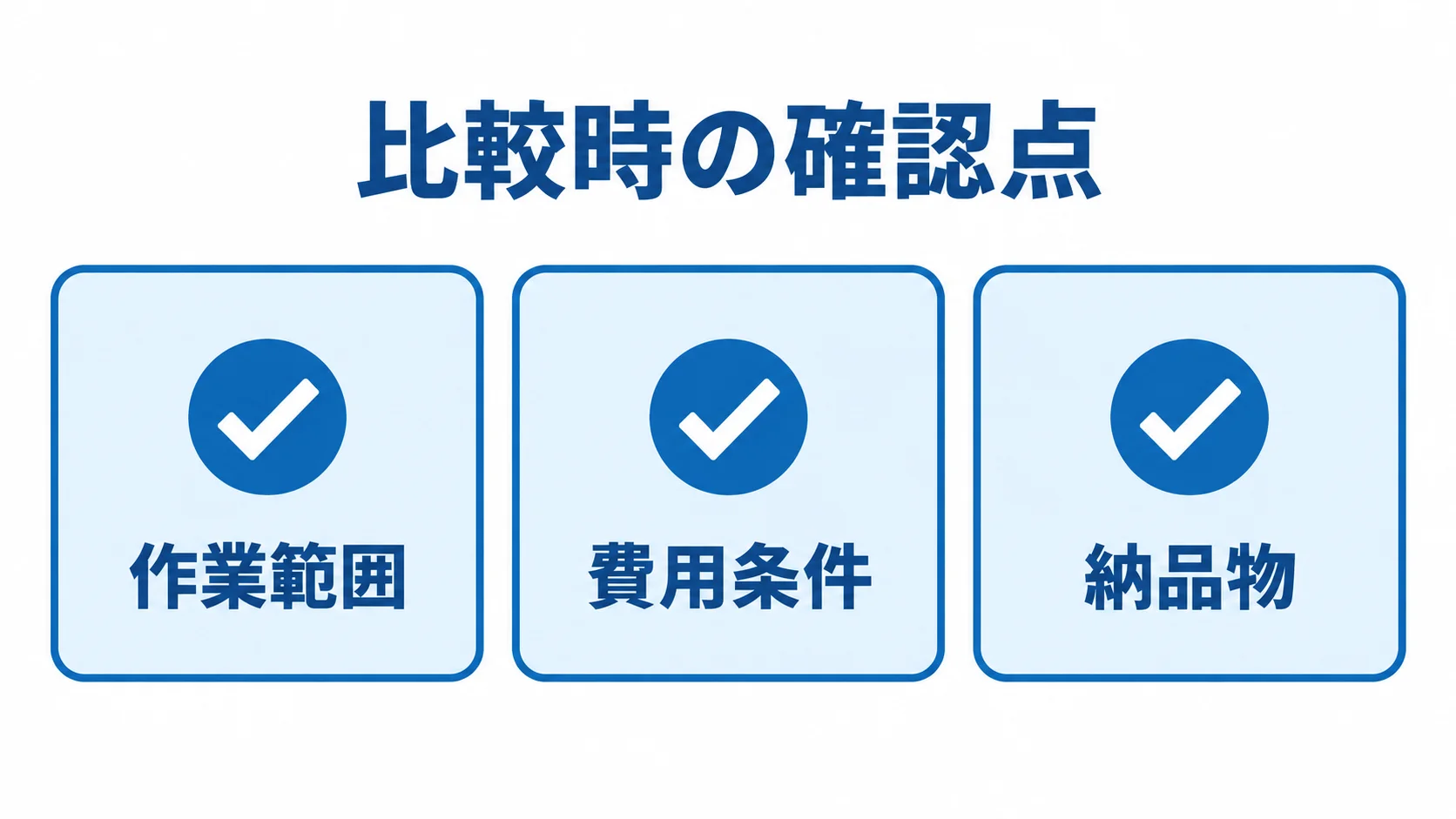 複数社の見積もりで確認する3項目 複数社の見積もりを比べる際の作業範囲、費用条件、納品物を示すチェックリスト図。