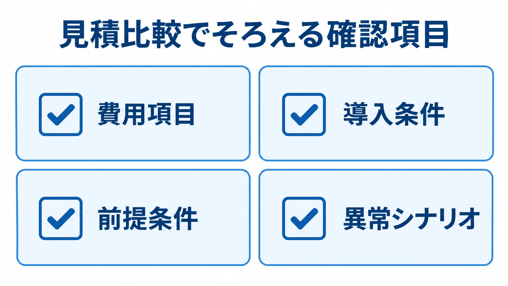 見積比較でそろえる費用項目、導入条件、前提条件、異常シナリオをカードで示す図解。