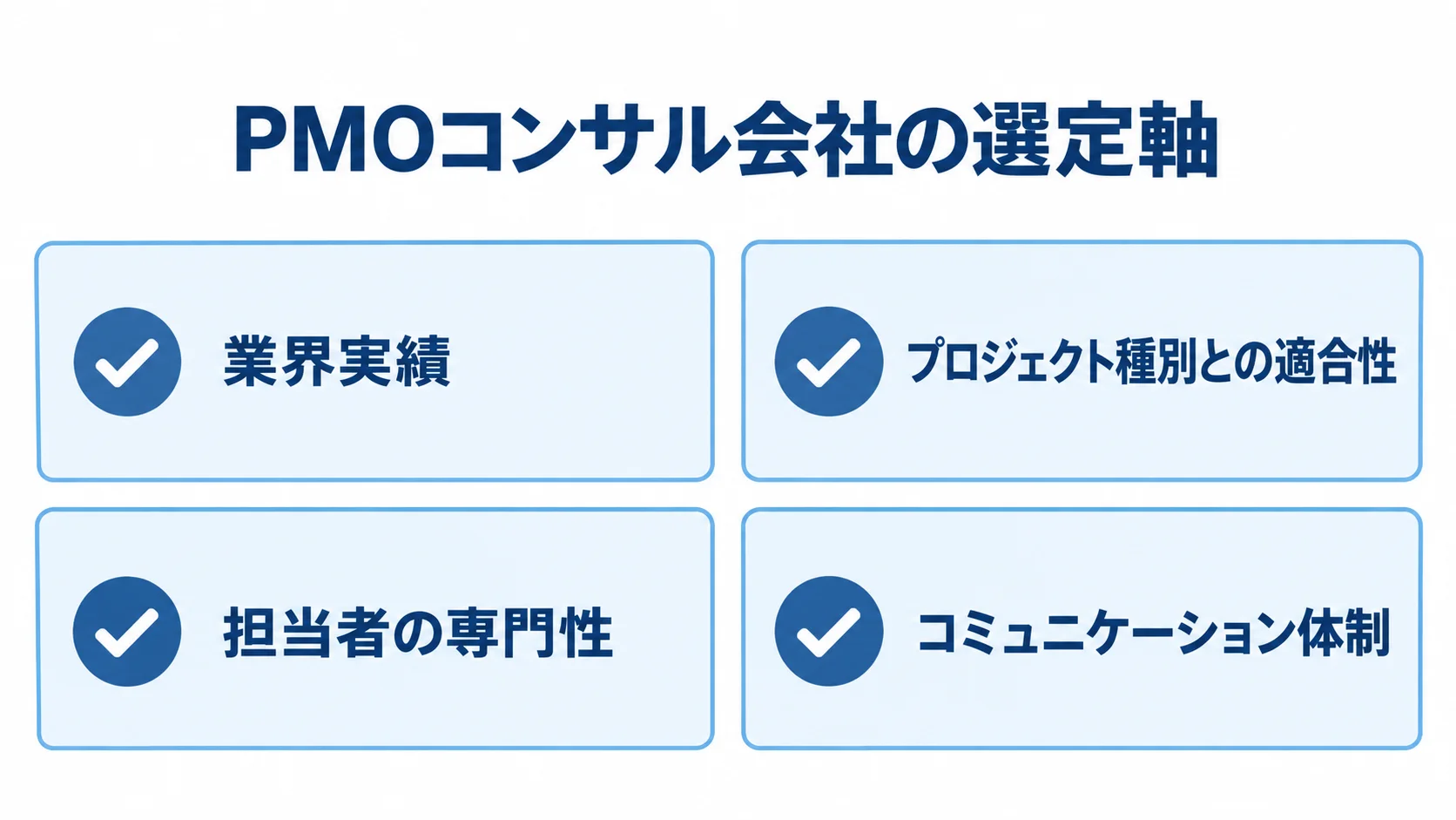PMOコンサル会社の選定軸をまとめたチェックリスト PMOコンサル会社の選定軸として、業界実績、プロジェクト種別との適合性、担当者の専門性、コミュニケーション体制を並べたチェックリスト。