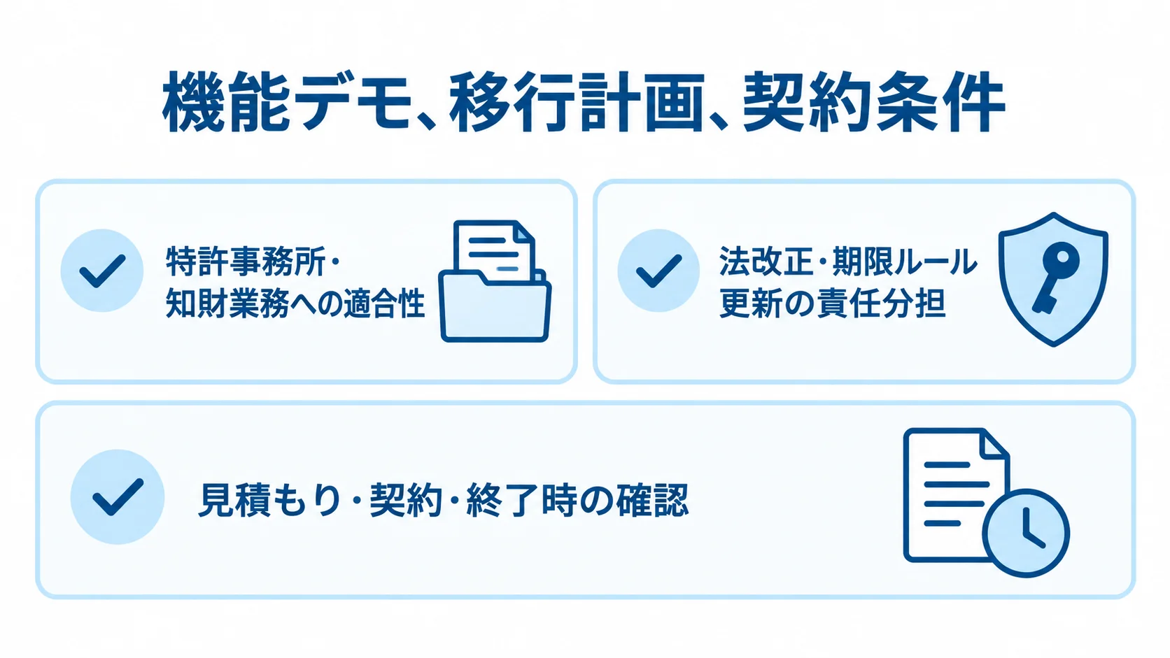 ベンダー選定の確認項目として、知財業務への適合性、期限ルール更新の責任分担、契約終了時までの条件を並べた図。