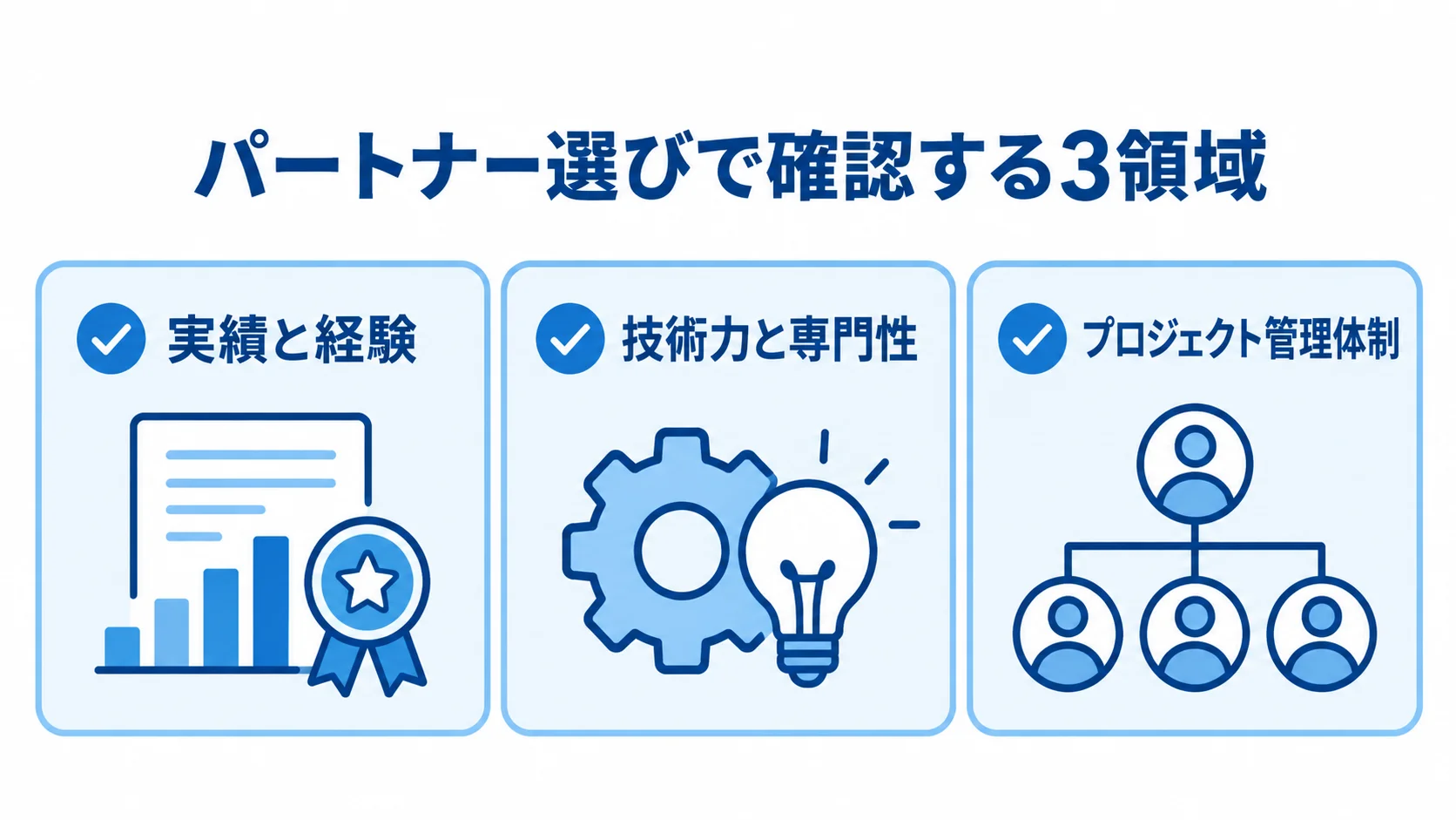 データカタログのパートナー評価で揃える観点 実績と経験、技術力と専門性、プロジェクト管理体制の3項目を並べたチェックリスト。