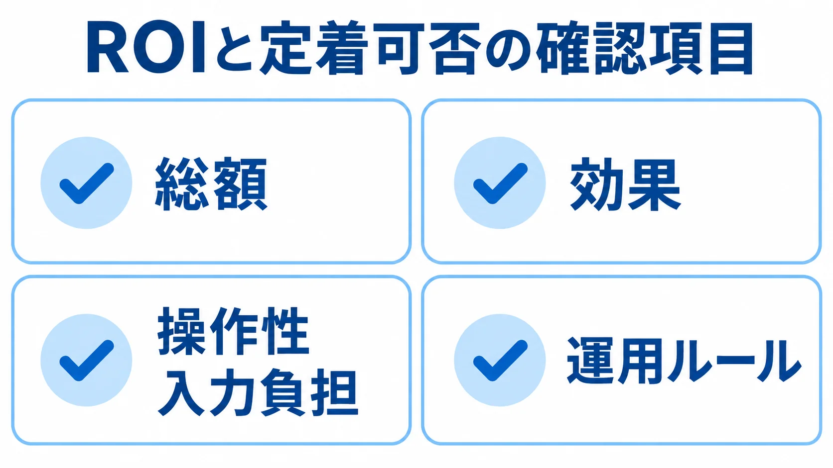 ROIと現場定着を確かめる最終チェック項目 投資判断のために総額と効果、現場定着のために操作性、入力負担、運用ルールを確認するチェックリスト。