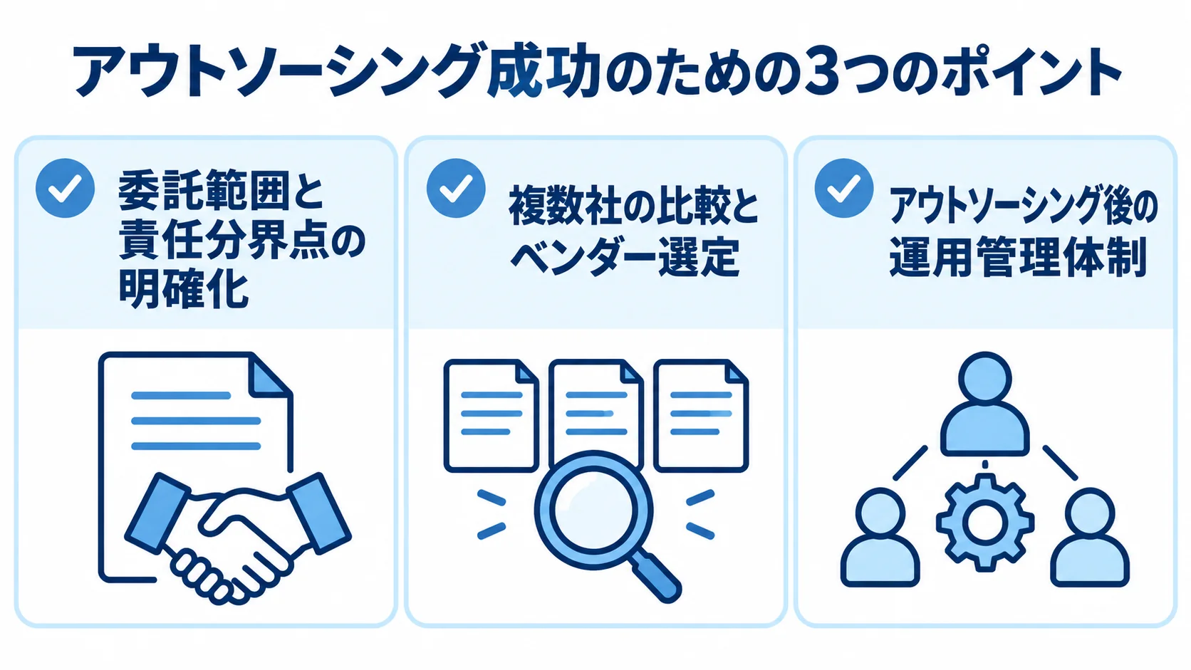 委託範囲の明確化、複数社比較、委託後の運用管理体制を示す3項目のチェックリスト