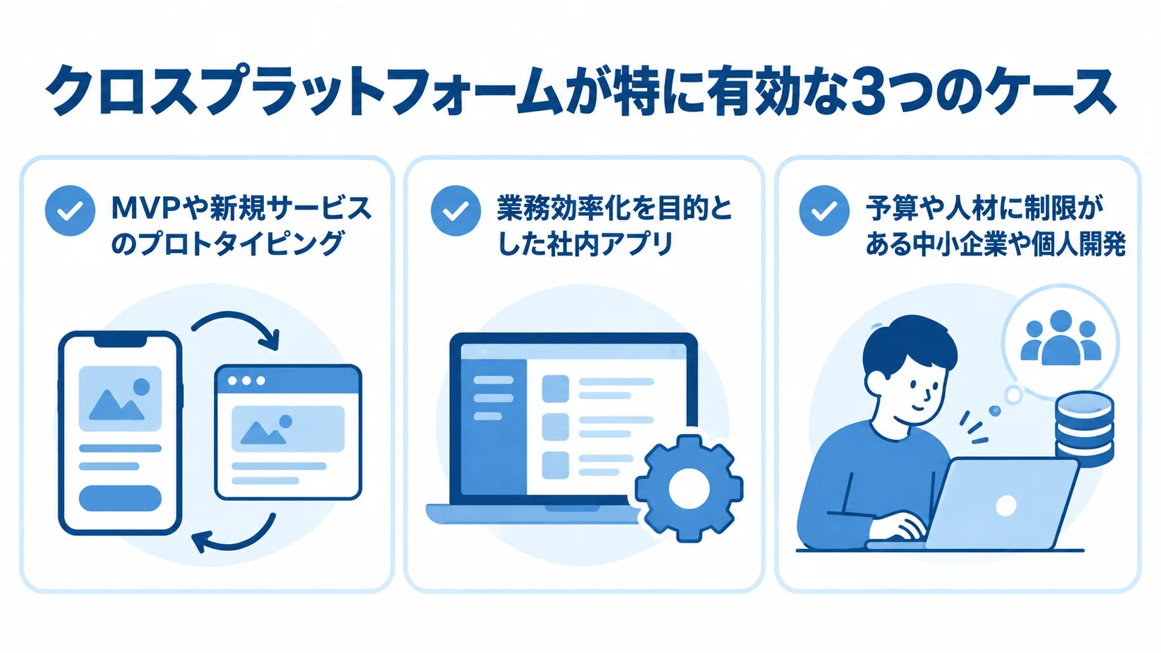クロスプラットフォームが適する開発ケースの図解 MVPや新規サービス、社内アプリ、予算や人材に制限がある開発の3ケースを示す図。