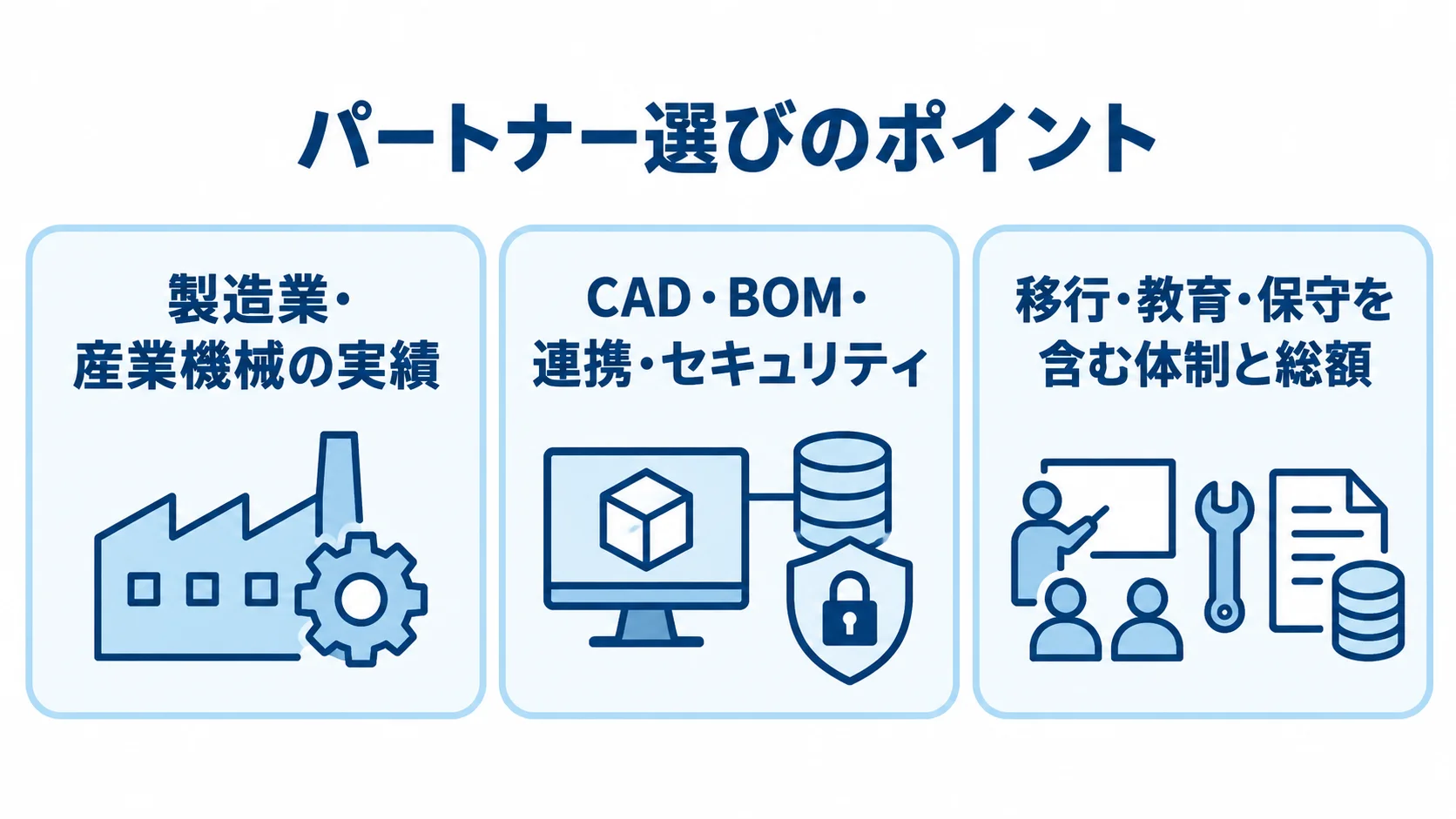 設計図面管理システムのパートナー選定項目 パートナー選びの確認範囲を製造業・産業機械の実績、CAD・BOM・連携・セキュリティ、移行・教育・保守を含む体制と総額に分けた図解
