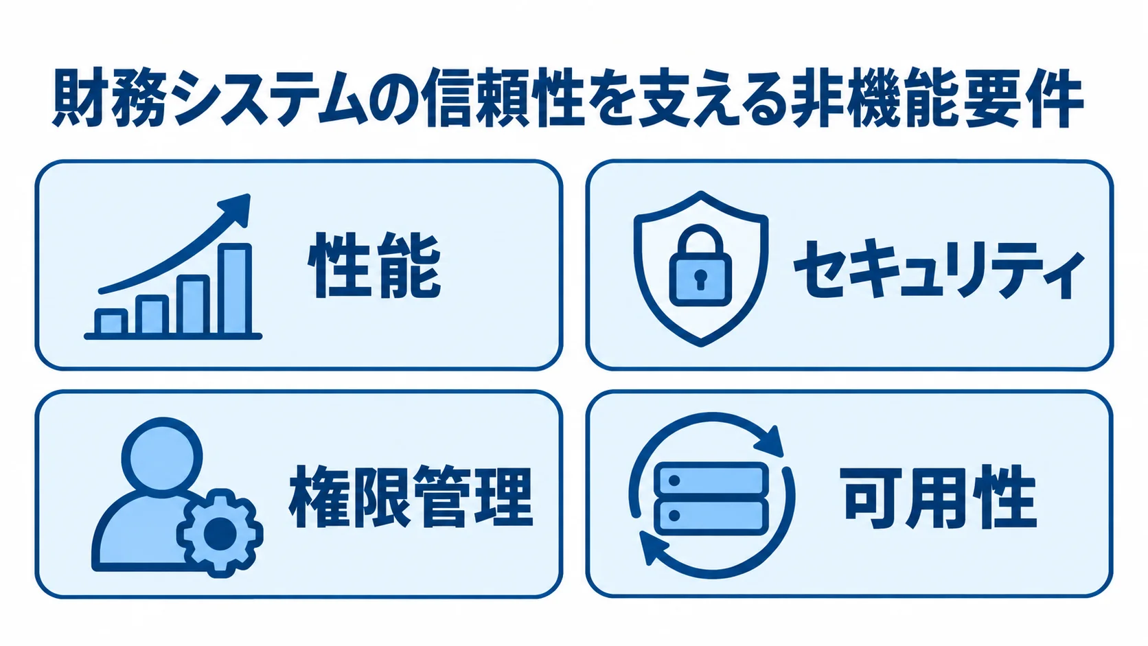 財務システムの非機能要件に含まれる四つの評価観点 財務システムの信頼性を支える性能、セキュリティ、権限管理、可用性の4項目。