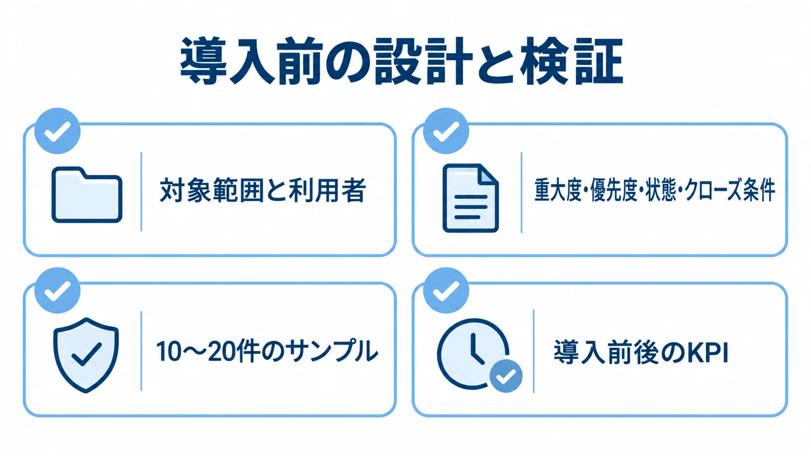 不具合管理システムの導入準備と検証項目 不具合管理システムの導入に向けた対象範囲、判定条件、サンプル、KPIの確認項目を示す図。