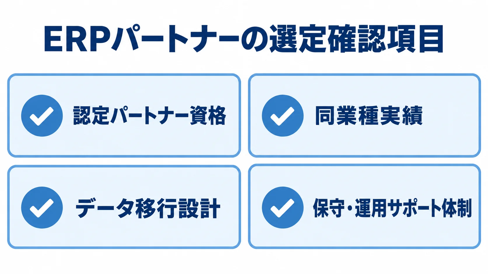 ERPパートナー選定時の確認項目として、認定資格、同業種実績、データ移行設計、保守・運用サポート体制を並べた図解。