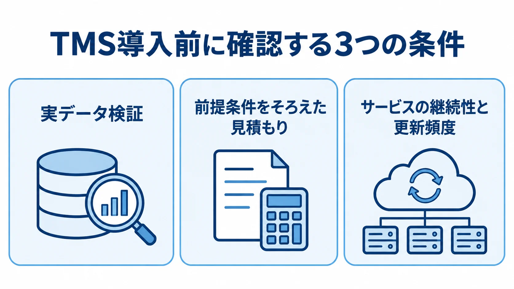 TMS製品の導入前に確認する条件 実データ検証、前提条件をそろえた見積もり、サービスの継続性と更新頻度を示す3つのパネル