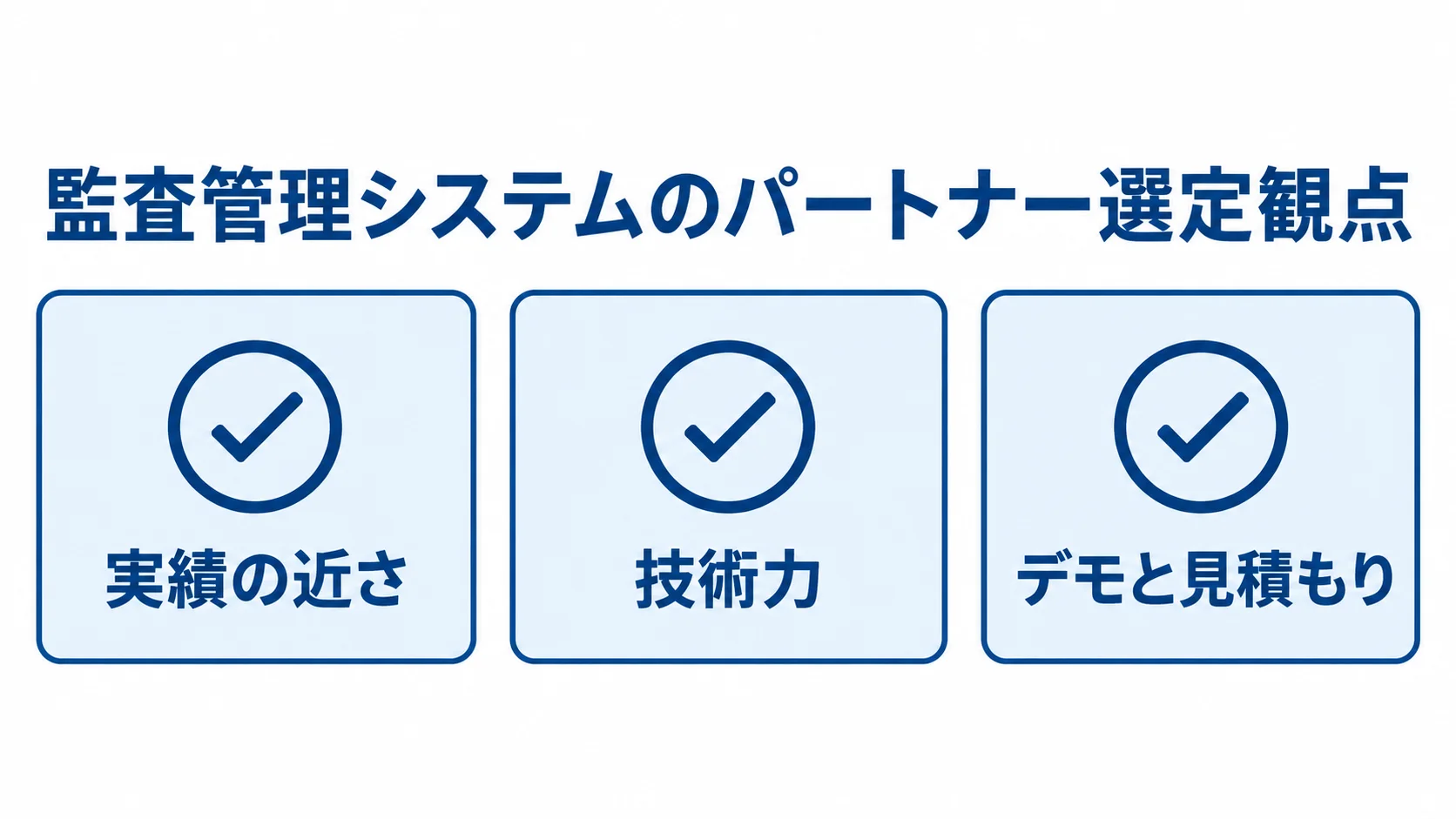 監査管理システムのパートナー選定観点として、実績の近さ、技術力、デモと見積もりを並べた図
