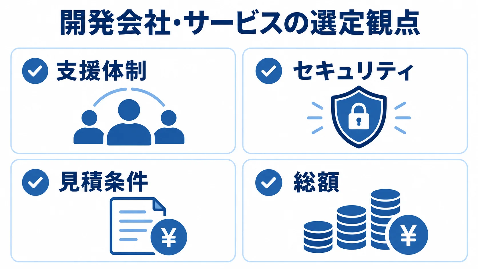 開発会社やサービスを選ぶ際の確認観点として、支援体制、セキュリティ、見積条件、総額を並べた図です。