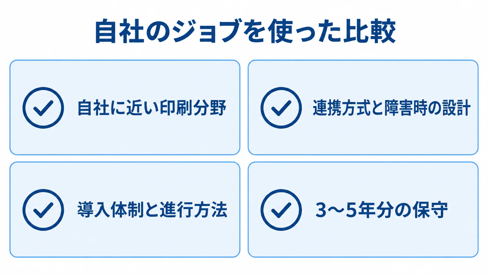 刷版管理パートナーの比較項目 自社ジョブで比べる印刷分野、連携と障害対応、導入体制、保守の4項目を並べた確認図