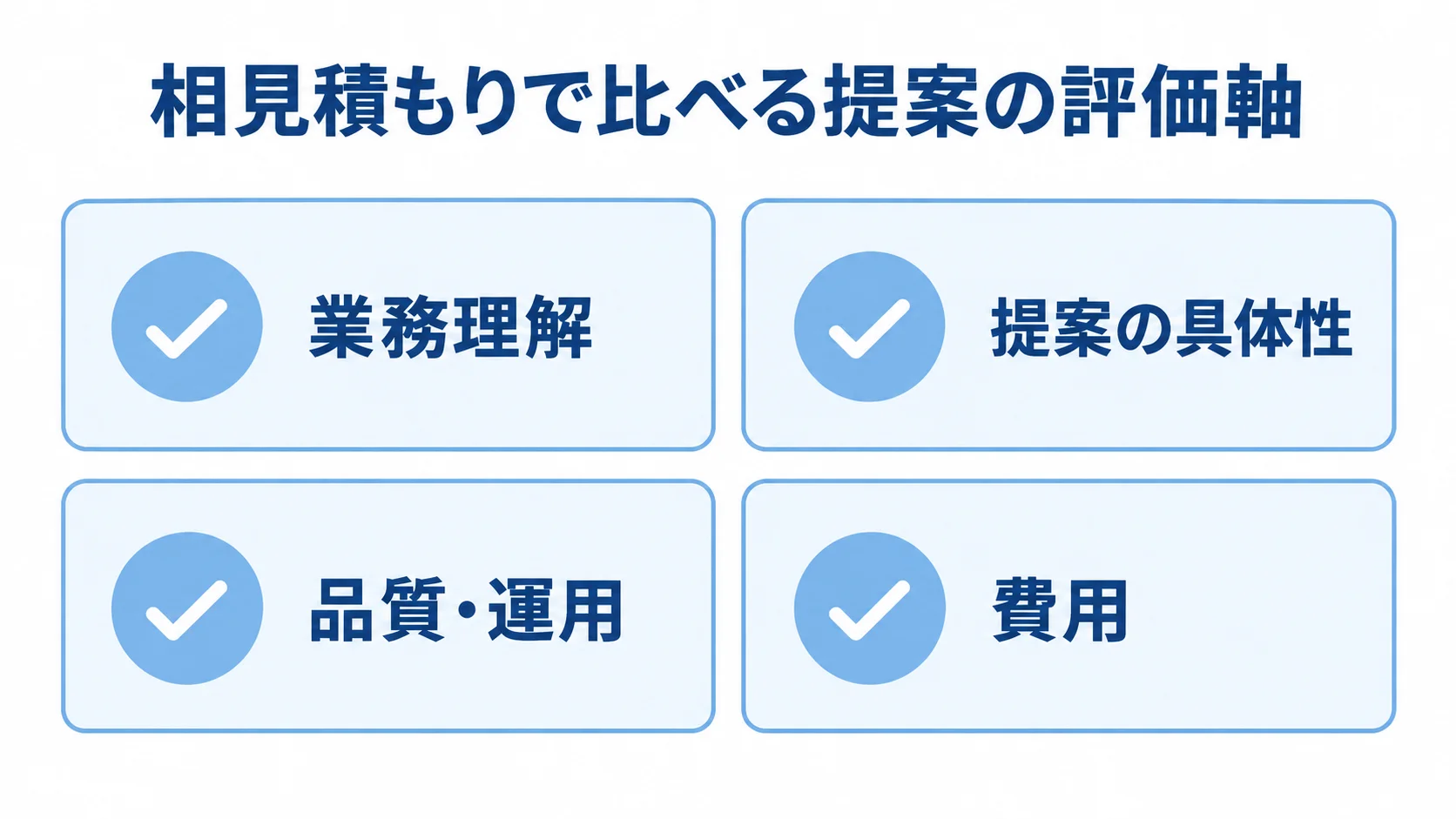 相見積もりで確認する委託先の比較観点 相見積もりで委託先を比べる業務理解、提案の具体性、品質・運用、費用の4項目を示す図