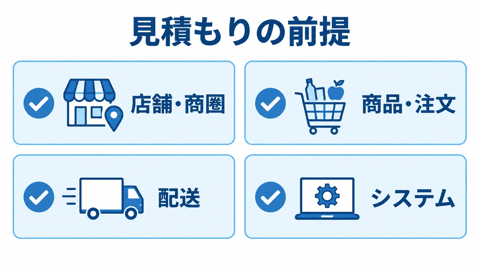 RFPでそろえる店舗・商圏、商品・注文、配送、システムの条件を示す図