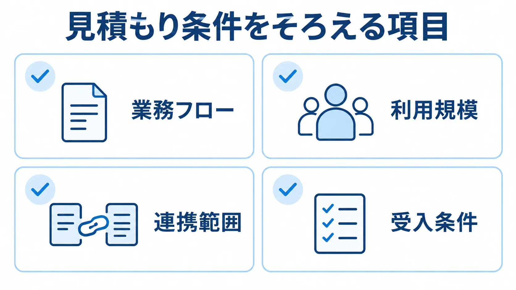 業務フロー、利用規模、連携範囲、受入条件の4項目を見積もり前にそろえる図。