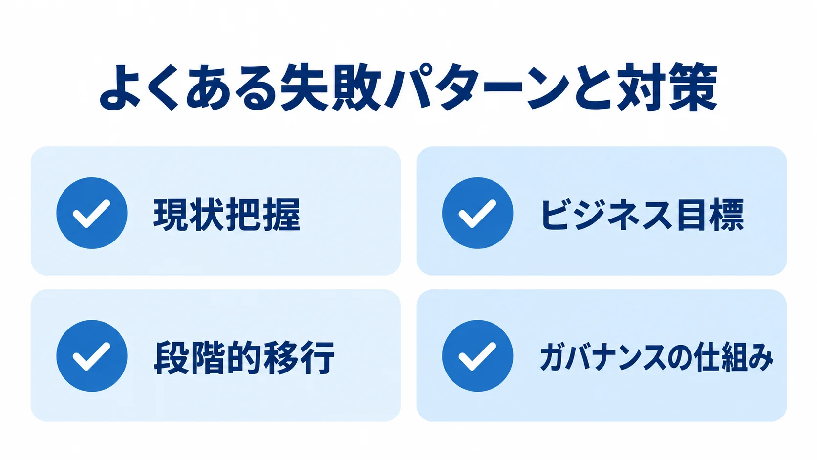 失敗パターンに対する事前の確認事項 現状把握、ビジネス目標、段階的移行、ガバナンスの仕組みを並べた確認カード。