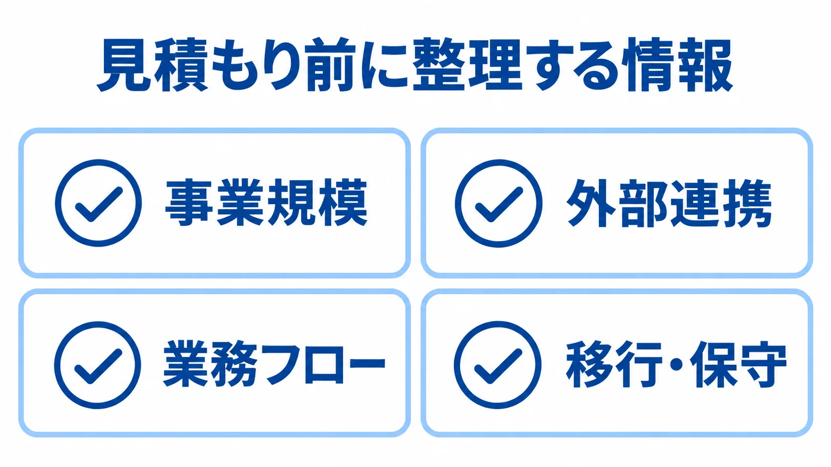 OMS見積もり前の情報整理項目 見積もり前に整理する事業規模、外部連携、業務フロー、移行・保守の4項目をカードで示した図。