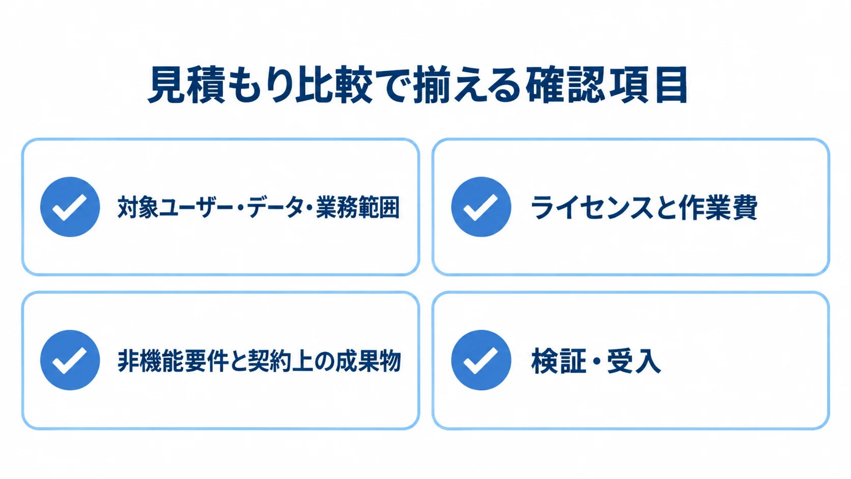 SharePoint Onlineの見積もり確認項目 見積もり比較で揃える対象範囲、費用内訳、非機能要件と成果物、検証・受入の4項目を示したチェックリスト。