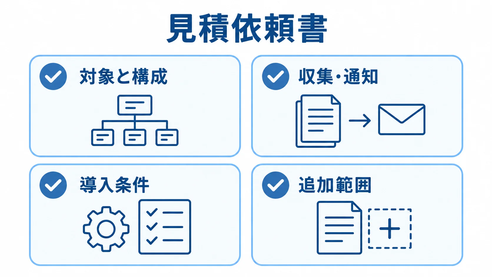 Zabbixの見積依頼で伝える条件の確認図 見積依頼書で伝える対象と構成、収集・通知、導入条件、追加範囲の確認項目