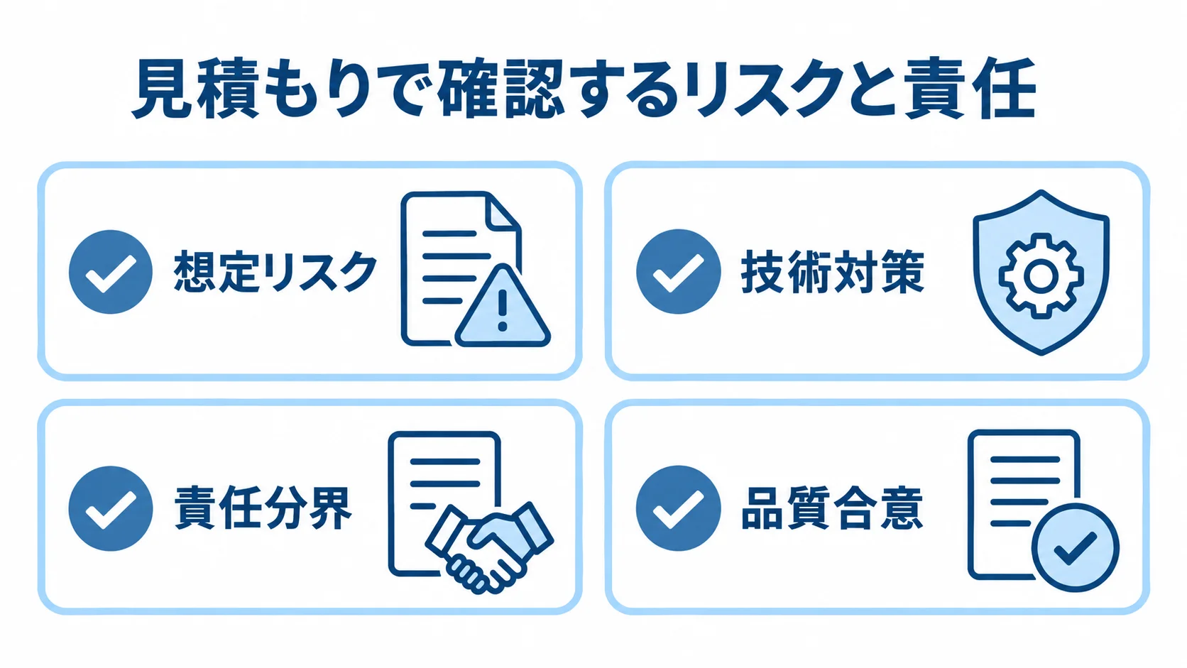 見積もり時に確認するリスクと責任の項目 AIエージェント開発の見積もりで確認する想定リスク、技術対策、責任分界、品質合意を並べた図。
