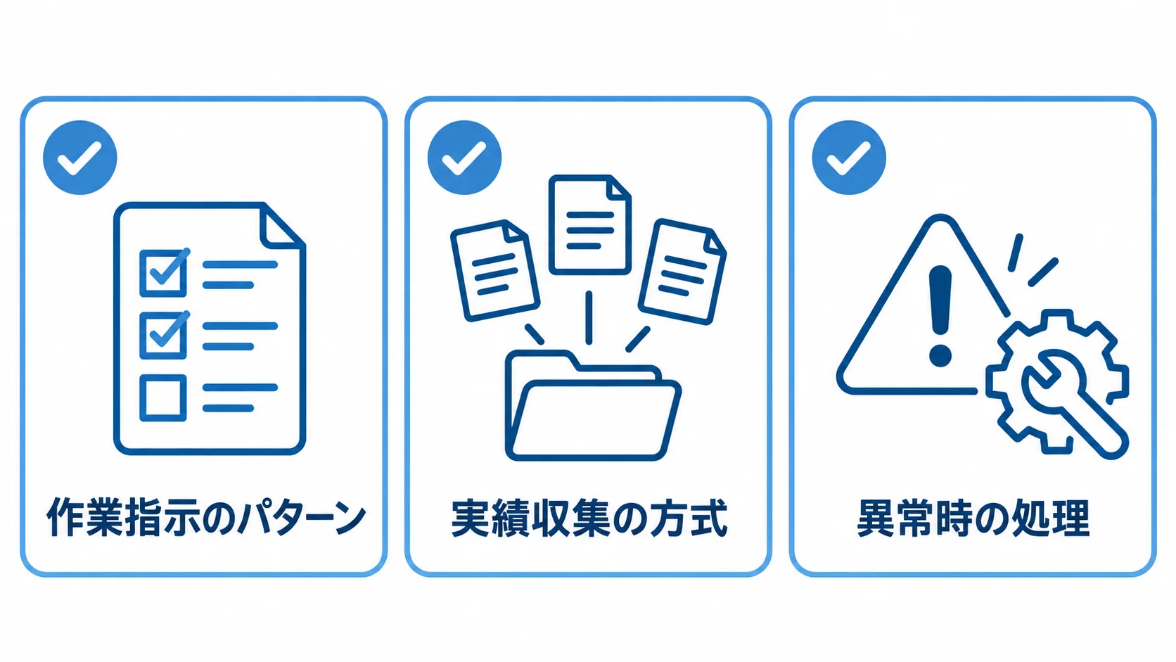 RFPで確認する業務シナリオの要素 RFPに載せる業務シナリオとして作業指示のパターン、実績収集の方式、異常時の処理を確認する図