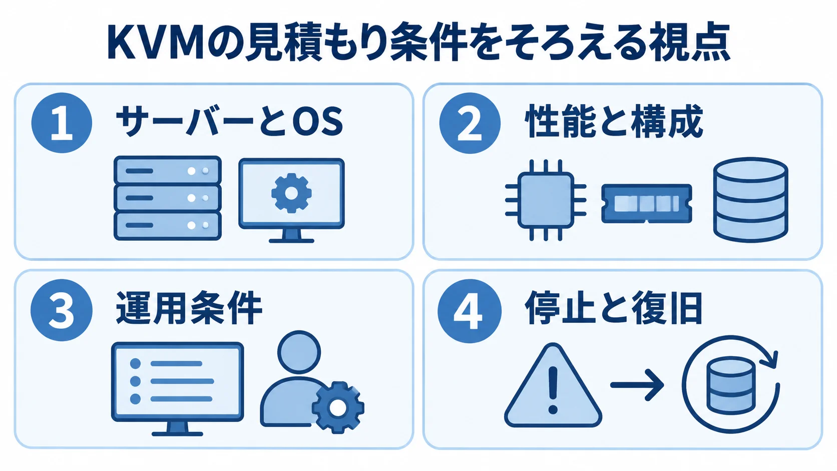 KVMの見積もりで各社に伝える4つの条件 KVMの見積もり前にRFPへそろえる条件を、サーバーとOS、性能と構成、運用条件、停止と復旧の4パネルで示した図。