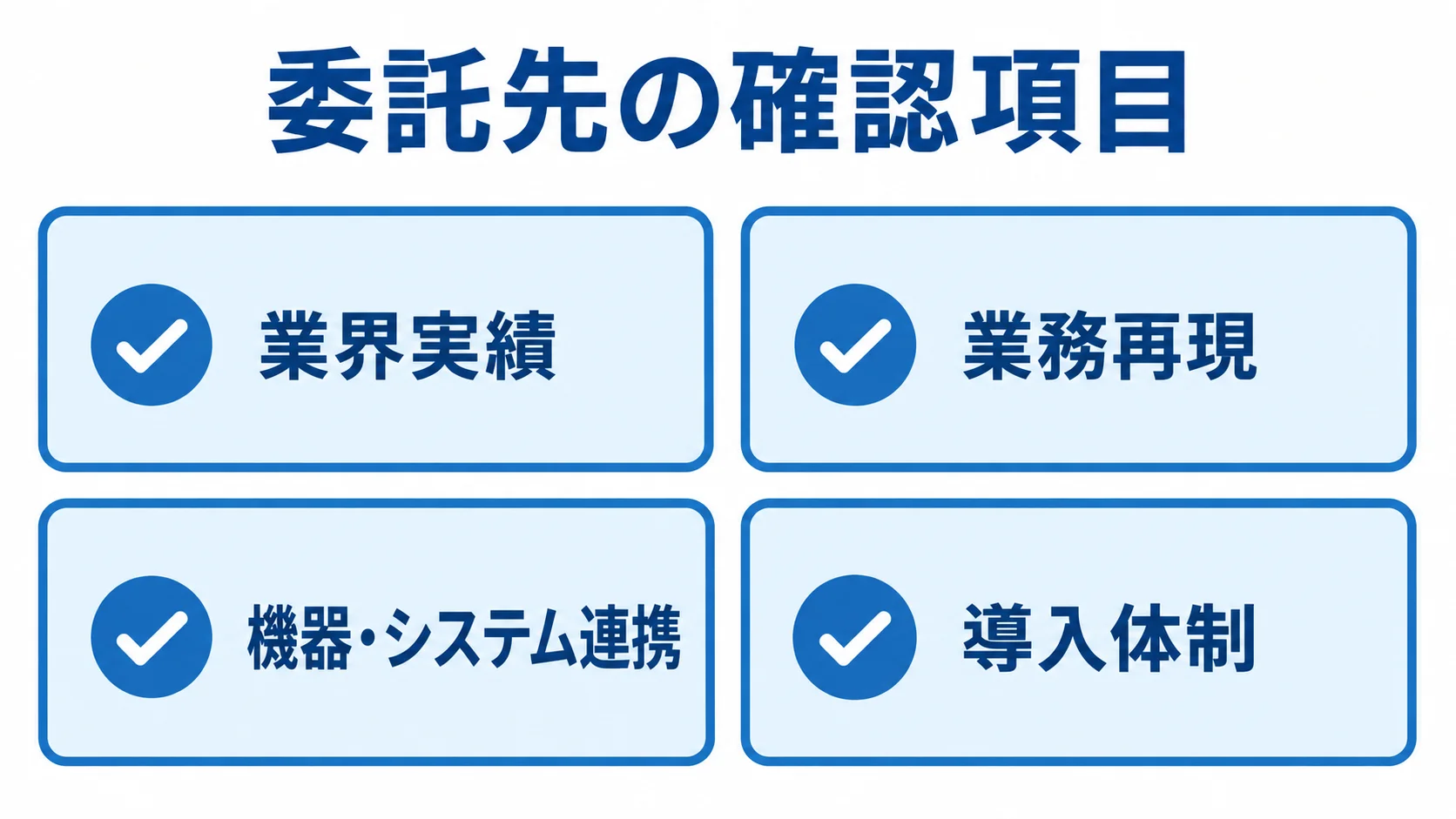 委託先を選ぶ際の確認項目 業界実績、業務再現、機器・システム連携、導入体制の4項目を並べたチェックリスト。
