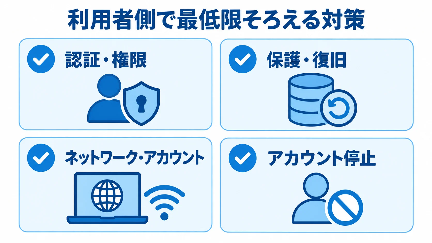 IaaSの利用者側で整えるセキュリティ対策 認証・権限、保護・復旧、ネットワーク・アカウント、アカウント停止を示すチェックリスト図