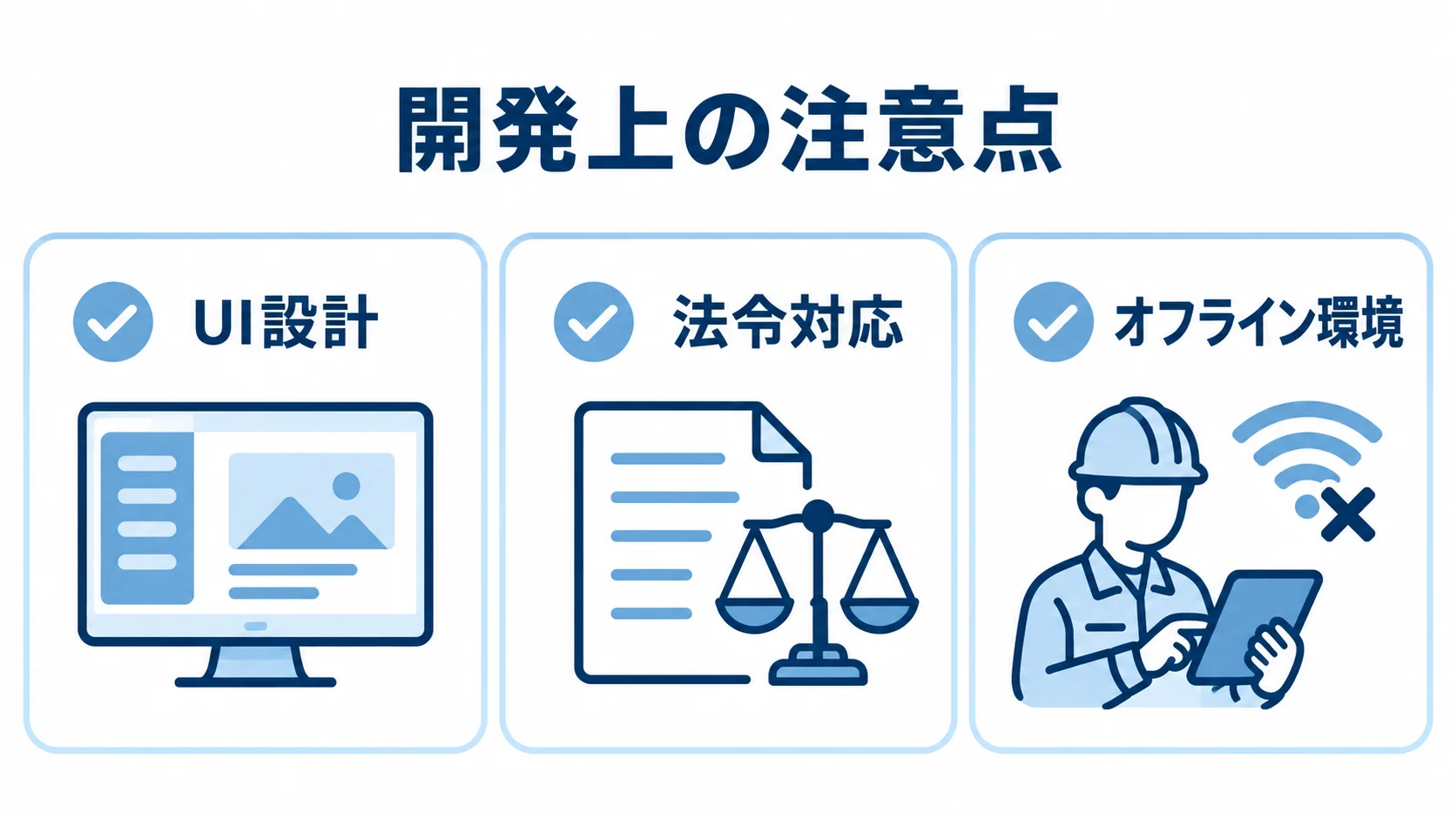 工事管理システム開発の注意点としてUI設計、法令対応、オフライン環境を示した図解