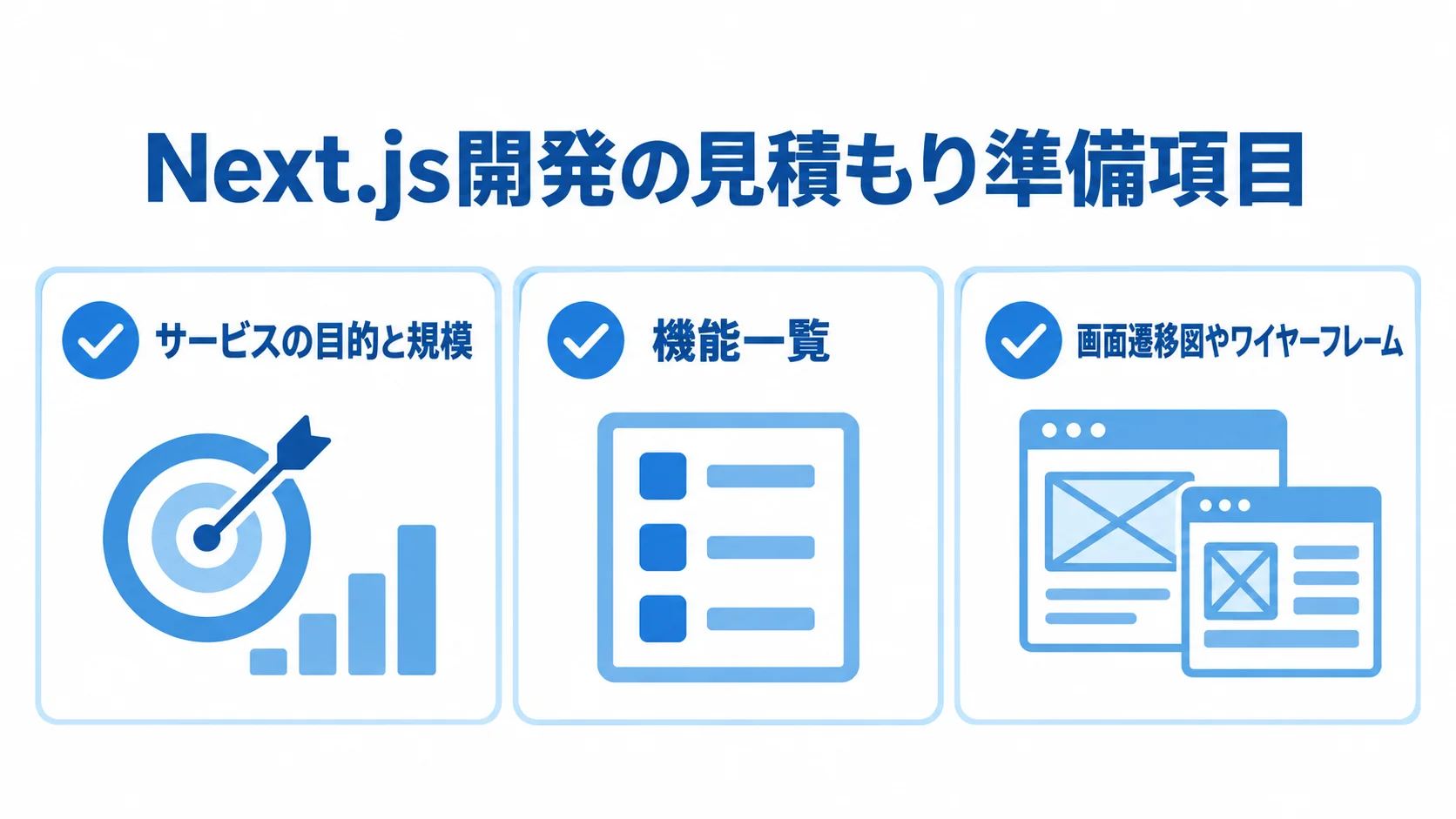 Next.js開発の見積もり準備項目 Next.js開発の見積もり前に整理する3項目をチェックカードで示した図