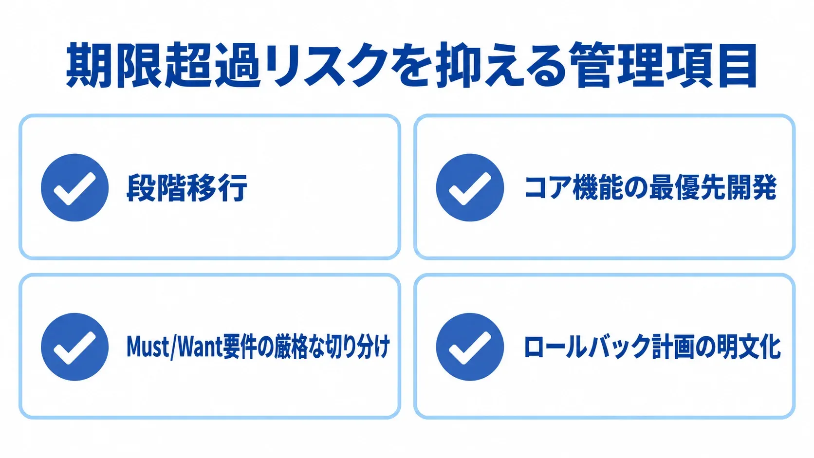 段階移行、コア機能の最優先開発、Must/Want要件の切り分け、ロールバック計画をチェックカードで示した図