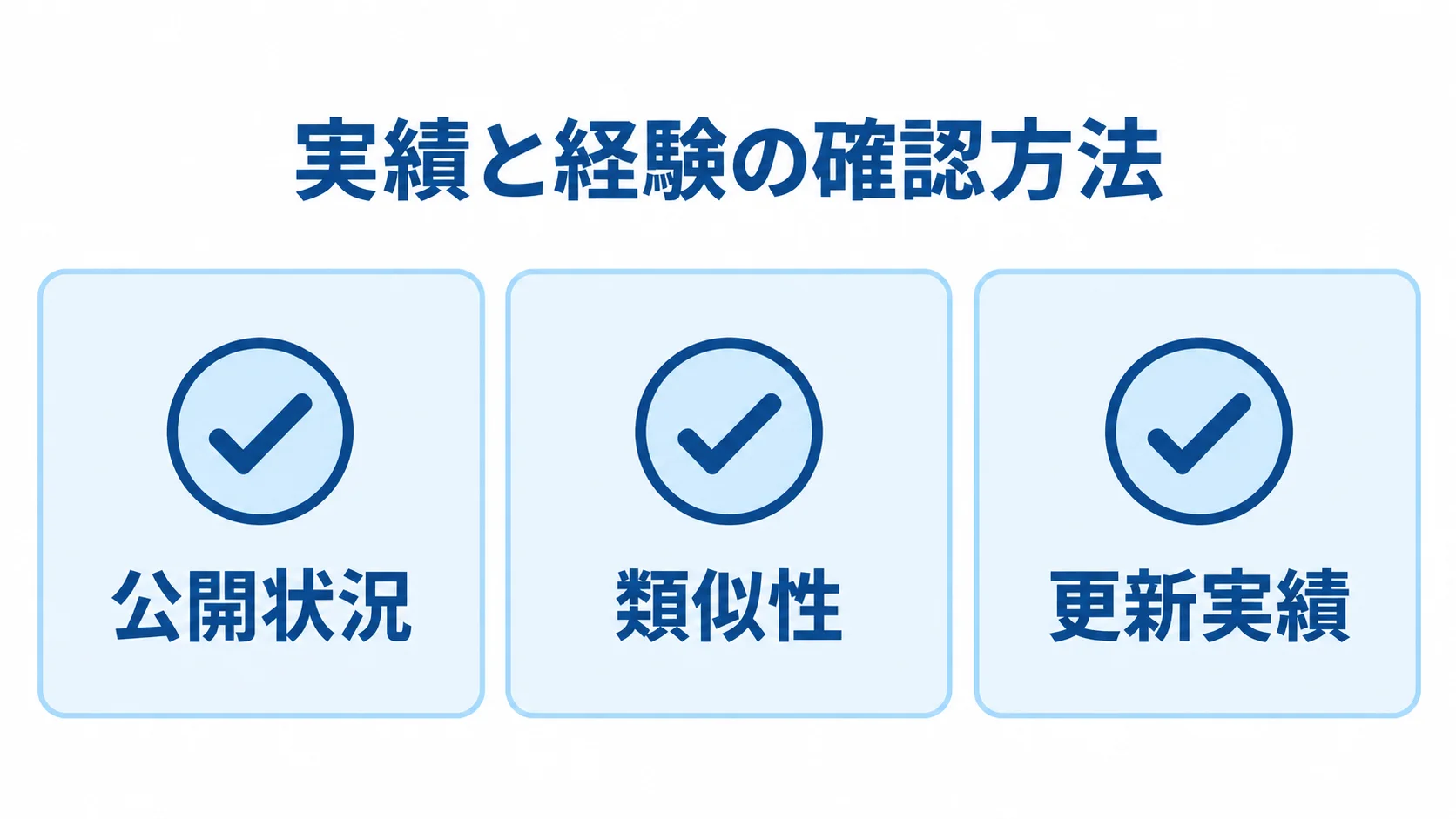 開発会社の実績と経験を確認する項目 アプリの公開状況、類似性、更新実績を確認する3項目のチェック図
