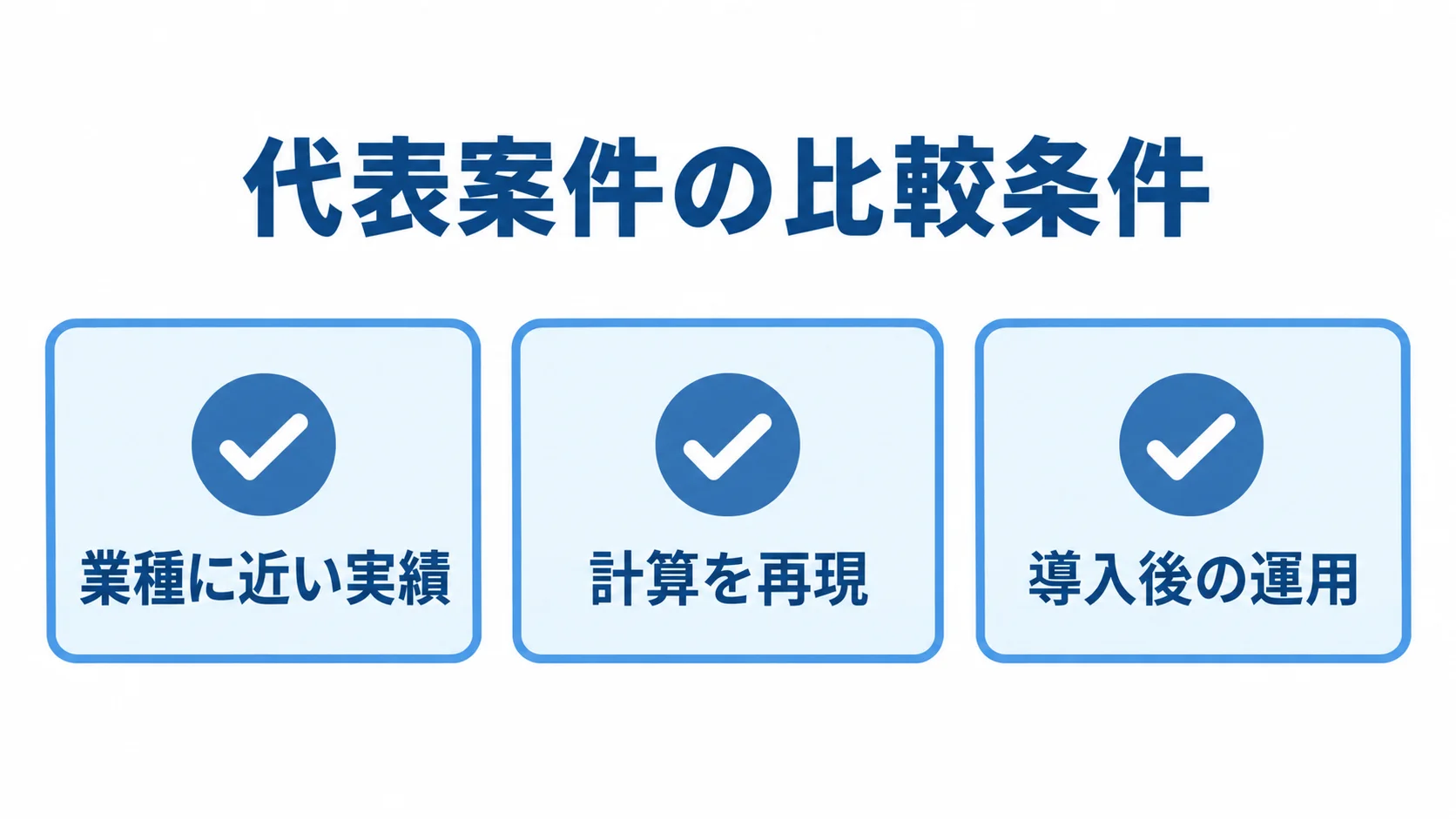 代表案件で確認するシステム選定の3項目 代表案件を使って業種に近い実績、計算の再現、導入後の運用を確認する3項目の図
