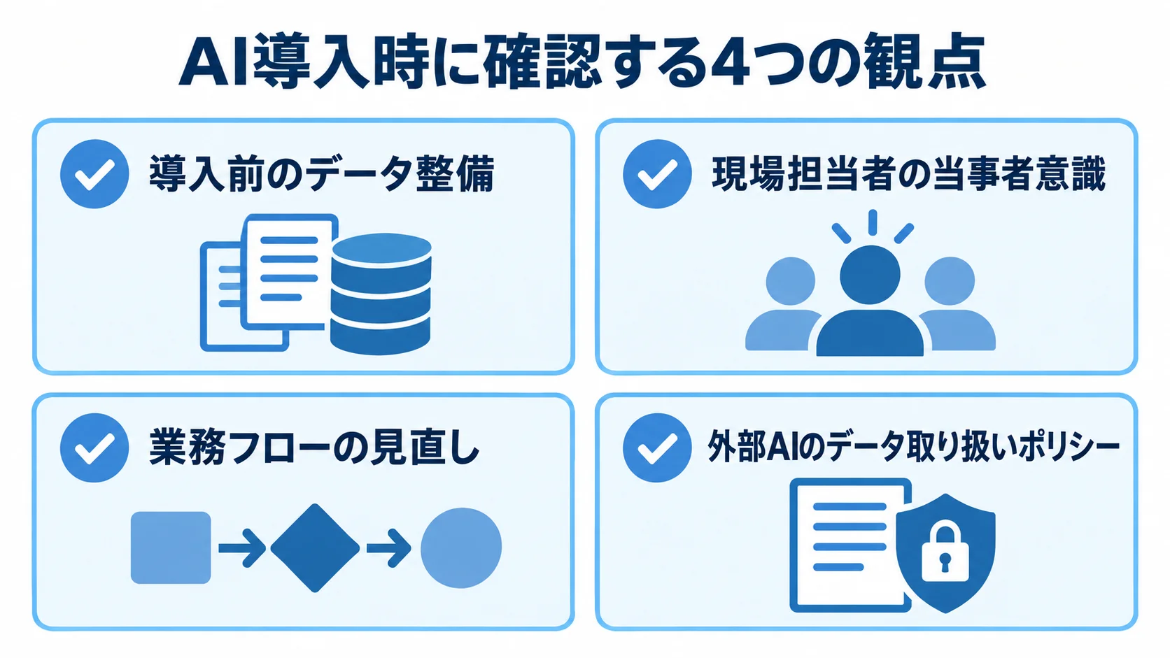 AI導入前に確認したい注意点 AI導入時のデータ整備、現場の当事者意識、業務フロー、外部AIのデータ取り扱いを示すチェックリストです。