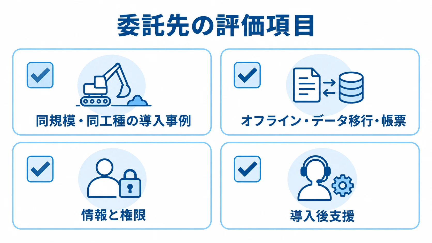土木工事業向けシステムの委託先評価項目 同規模・同工種の導入事例、オフライン・データ移行・帳票、情報と権限、導入後支援の4項目を示す図。