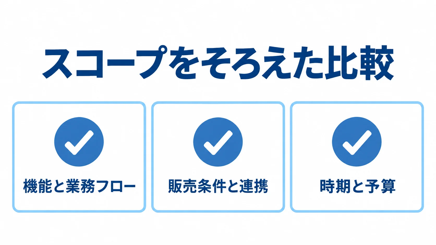 見積もり比較で確認する3つの条件を示す図 見積もり比較の前にそろえる機能と業務フロー、販売条件と連携、時期と予算を示す図