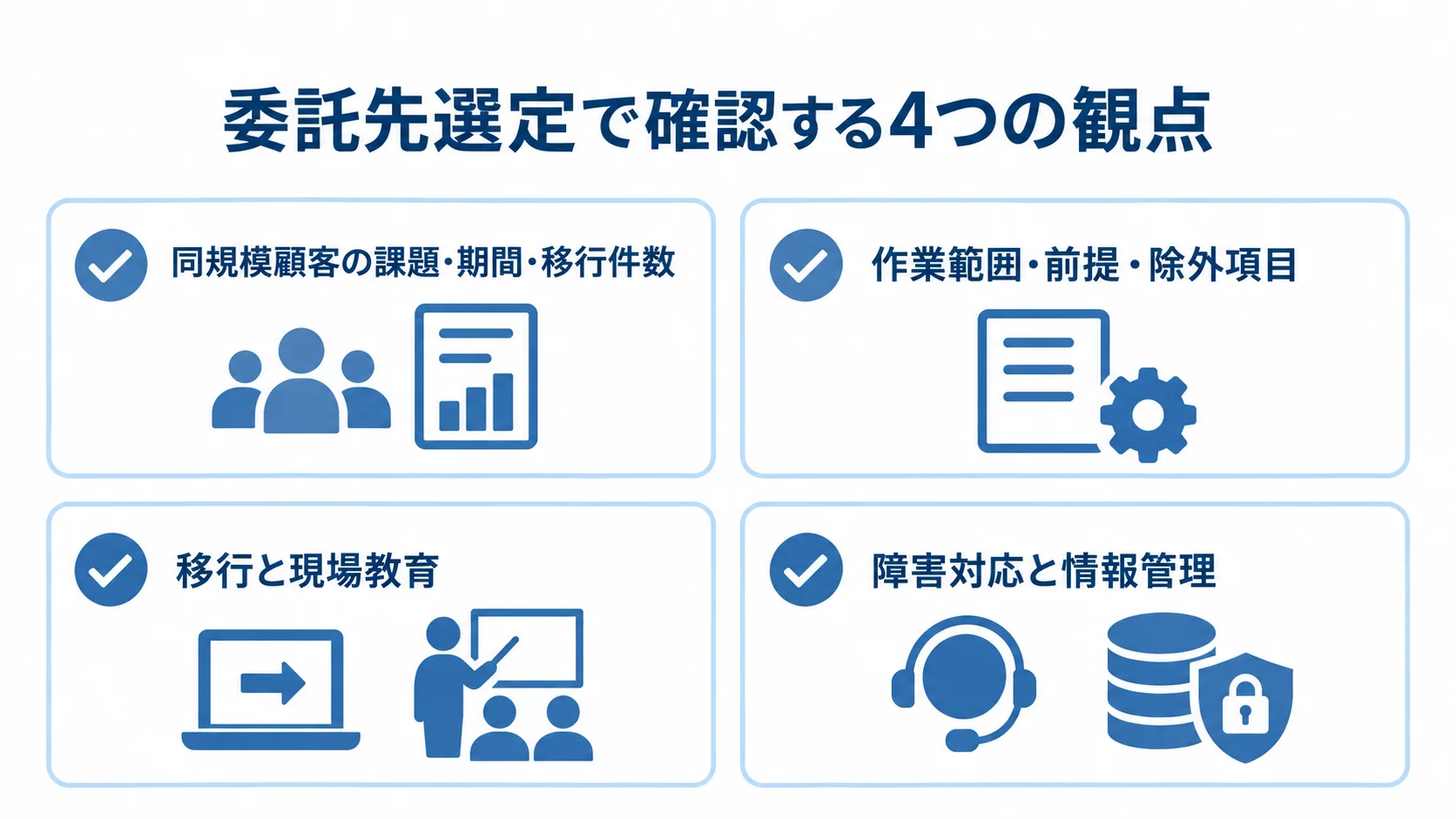 店舗在庫管理システムの委託先選定チェック項目 同規模顧客の課題・期間・移行件数、見積条件、移行と現場教育、障害対応と情報管理を確認するカード図解